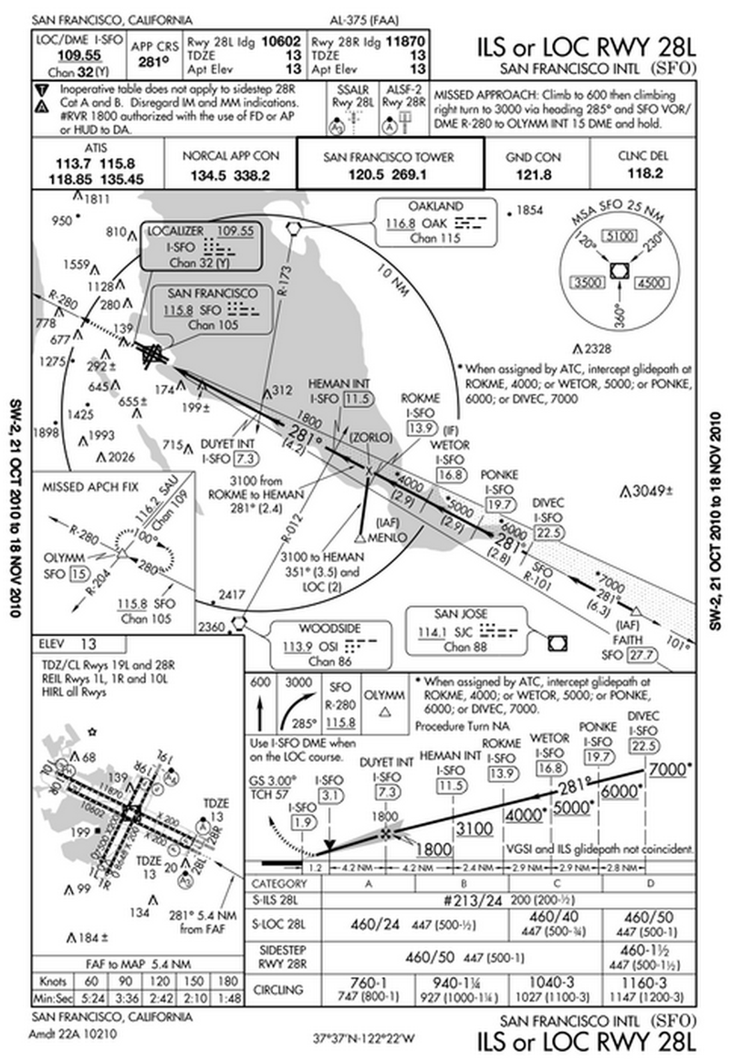 Illustration for article titled Why Does Weather Cause Air Traffic Delays?